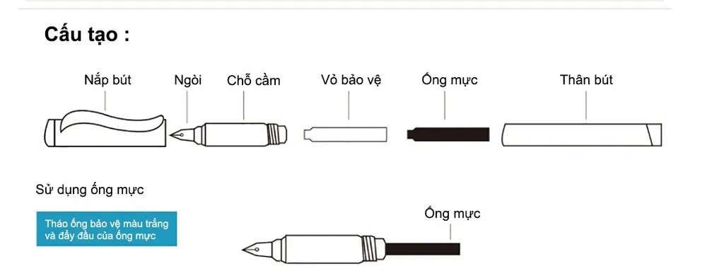 Structure of a fountain pen