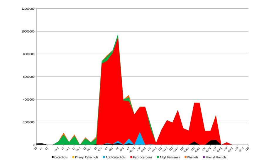 Chemical Composition of Tran Ha’s Lacquer Paintings